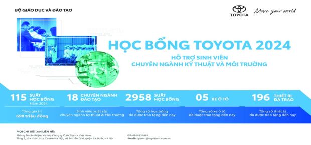 Học bổng Toyota 2024