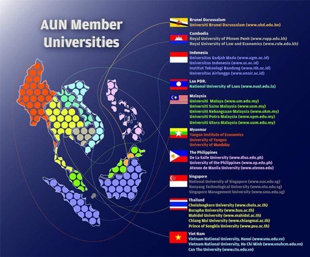 XÂY DỰNG CHUẨN ĐẦU RA THEO TIÊU CHUẨN AUN – QA (ASEAN University Network – Quality Assurance)