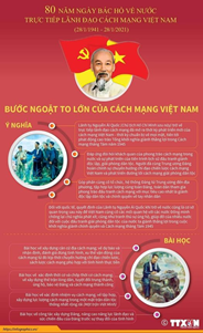 ky nien Ho Chi Minh 1